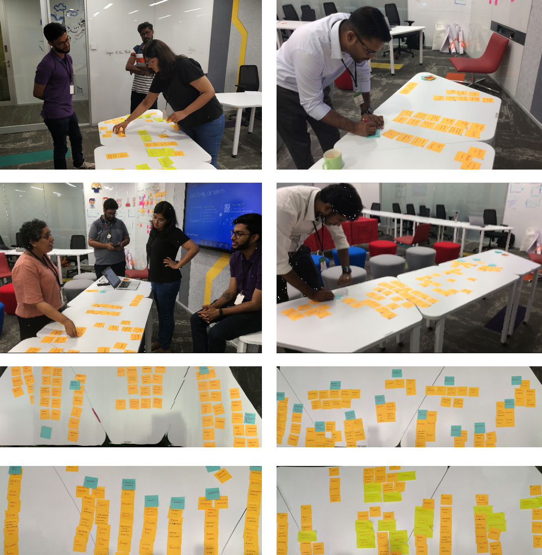 Card Sorting in progress by various participants.