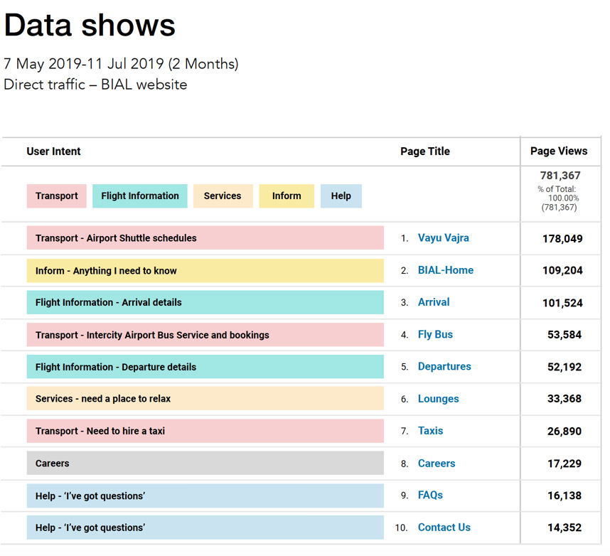 Data used to help inform the new IA.